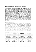 [정치학] 국제정치경제 연구의 전개 양상f-4