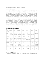 [정치학] 미소군정과 한국정치 지도자들의 분열fp-4