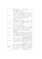 [성과철학] 변화하는 남성상-8