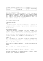 [정치학] 주요 문제에 대한 현실주의 관점fp-5