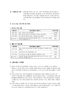 [사회복지] 정신장애인 프로그램-3