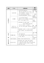 [사회복지] 정신장애인 프로그램-7