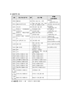 [사회복지] 정신장애인 프로그램-9