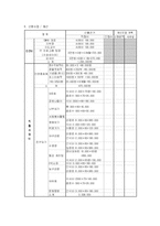[사회복지] 정신장애인 프로그램-10