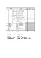 [사회복지] 정신장애인 프로그램-11