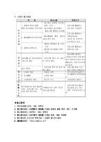 [사회복지] 정신장애인 프로그램-12