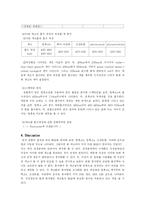 [생물학실험][서울대]식물색소분리-4