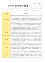 만 3세 15명 1학기 발달평가-12