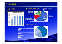 [마케팅 전략분석] 다국적기업 노키아(NOKIA)와 모토로라(MOTOROLA) 마케팅 전략분석-7