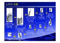 [마케팅 전략분석] 다국적기업 노키아(NOKIA)와 모토로라(MOTOROLA) 마케팅 전략분석-10