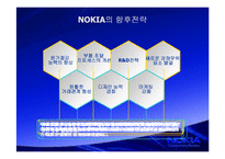 [마케팅 전략분석] 다국적기업 노키아(NOKIA)와 모토로라(MOTOROLA) 마케팅 전략분석-16