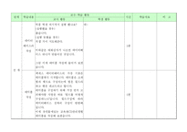 [사범대-교수학습 지도안 작성] 자료처리 학습 지도안-14