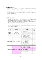 [사범대-교수학습 지도안 작성] 정보 사회와 컴퓨터 학습 지도안-4
