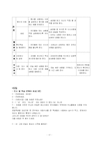 [사범대-교수학습 지도안 작성] 정보 사회와 컴퓨터 학습 지도안-17