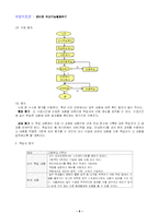 [사범대-교수학습 지도안 작성] 엑셀 단원 수업 지도안-7
