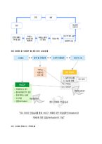 [품질관리] 국내 식품업계에서 ISO22000의 필요성 및 활성화 방법-6