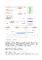 [품질관리] 국내 식품업계에서 ISO22000의 필요성 및 활성화 방법-7