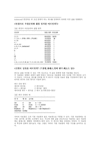 [자바 프로그램] 자바 언어 조사-8