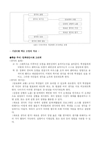 [교육론] 과학적 탐구를 위한 구성주의 교수-학습 이론-5