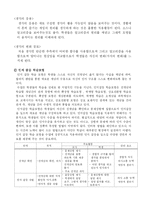 [교육론] 과학적 탐구를 위한 구성주의 교수-학습 이론-6