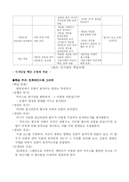 [교육론] 과학적 탐구를 위한 구성주의 교수-학습 이론-7