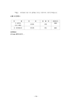 [자바 이론] 자바에 대한 레포트-14