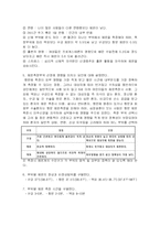 [의학] 활력징후-기본간호학fp-2