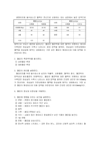 [의학] 활력징후-기본간호학fp-7