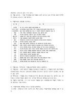 [의학] 투약간호,경구투여, 주사, 피하주사fp-2
