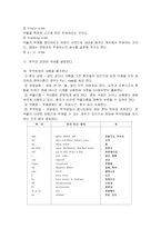 [의학] 투약간호,경구투여, 주사, 피하주사fp-4