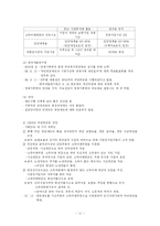 [사회복지정책론] 사회복지정책론-국민연금제도-11