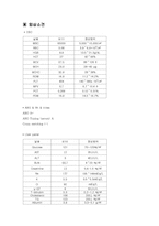 [간호과정] 만성신부전 케이스스터디-8