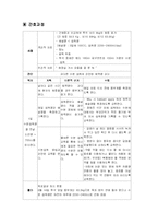 [간호과정] 만성신부전 케이스스터디-16