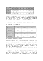 [사회문제론] 독거노인문제의 현황 및 대책-2