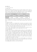[사회문제론] 독거노인문제의 현황 및 대책-7