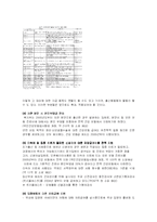 [사회문제론] 한국의 출산율 감소와 대책-5