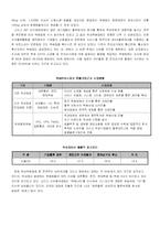 [물류,산업공학,택배,경영학] 전자상거래 성장에 따른 택배물류의 개선 방안-6