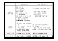 [사회 발전과 정책] 저출산에 대처하는 우리의 자세 - ‘둘둘 플랜’ 분석-17