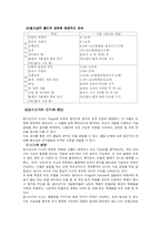 [인간행동과 사회환경] 청소년기-5