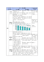 [일반사회교재 연구 및 지도법] 고등학교 경제 지도안-2