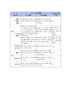 [일반사회교재 연구 및 지도법] 고등학교 경제 지도안-3