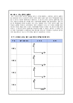 [일반사회교재 연구 및 지도법] 고등학교 경제 지도안-5