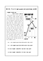 [일반사회교재 연구 및 지도법] 고등학교 경제 지도안-6