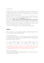 [심리학설문지통계] 화장실이용실태조사설문지통계-8