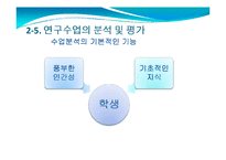 [교재 연구와 지도방법] 과학과 교재 연구와 지도방법-18