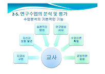 [교재 연구와 지도방법] 과학과 교재 연구와 지도방법-19