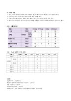 [식이요법] 당뇨병-12