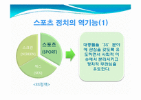 [사회체육학과] 스포츠와 정치-7