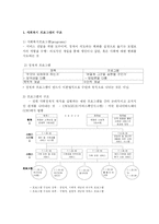 [사회복지] 사회복지 프로그램-3