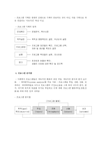 [사회복지] 사회복지 프로그램-7